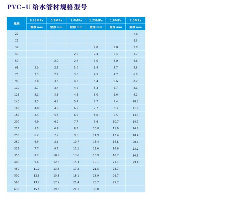 PVC-U給水管規(guī)格型號