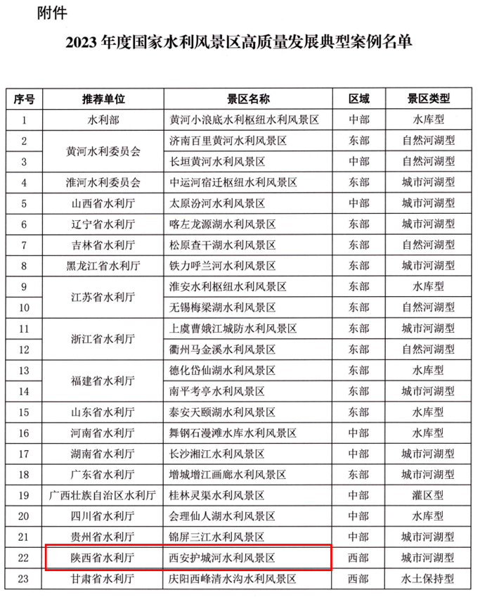 2023年度國家水利風(fēng)景區(qū)高質(zhì)量發(fā)展典型案例名單